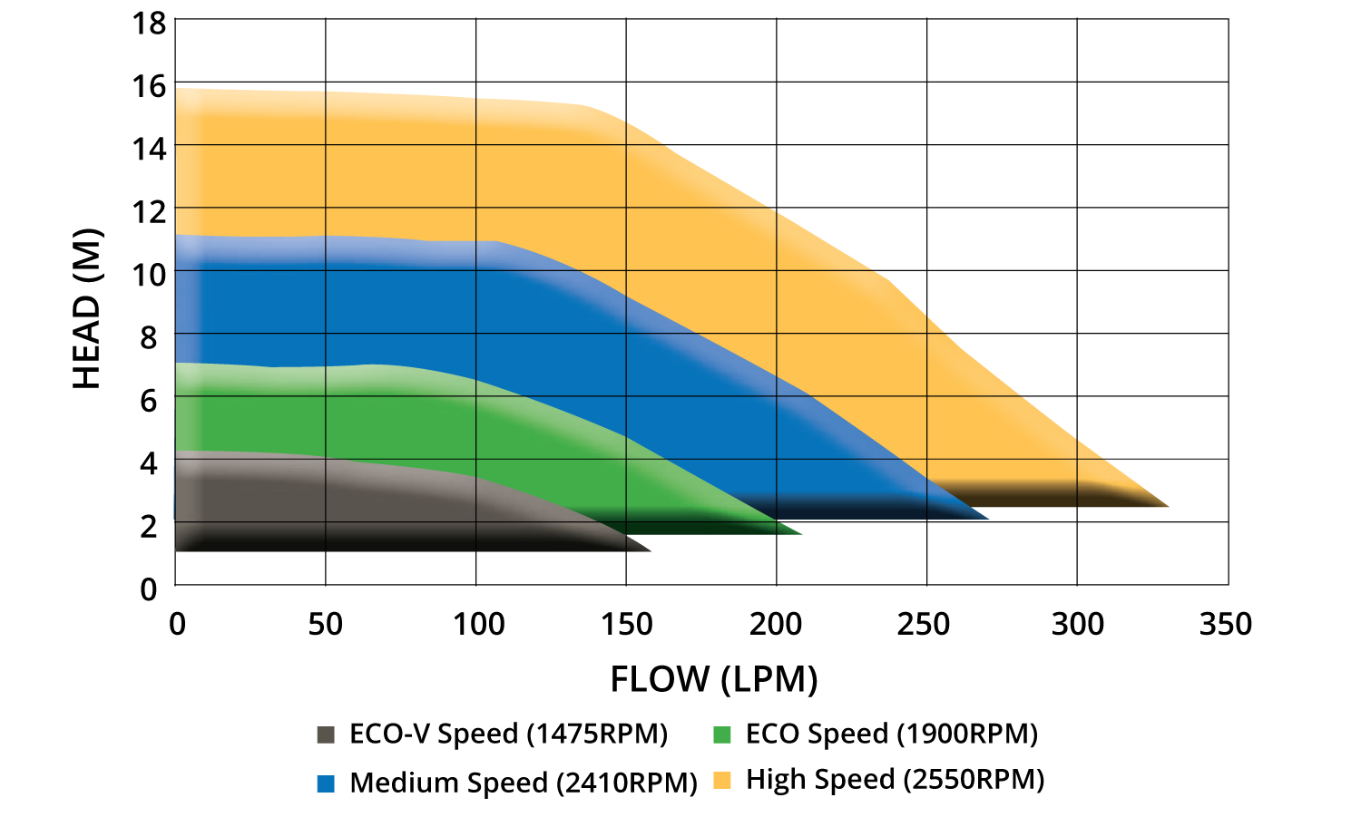 Waterco Hydrostorm ECOV Evolution Water and Lighting Solutions